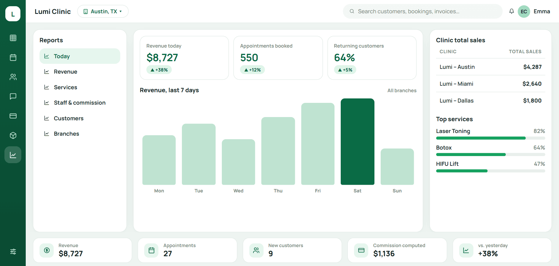 Revenue collection report in Qub-X CRM