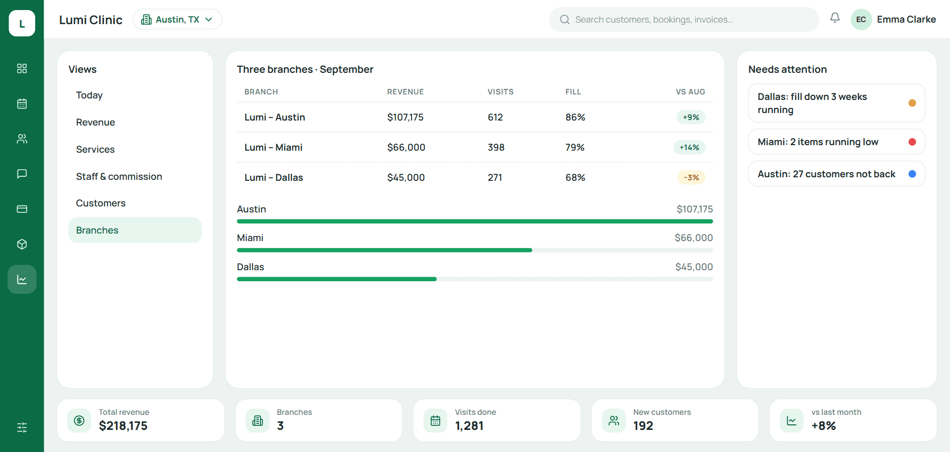 Three-branch dashboard in Qub-X CRM