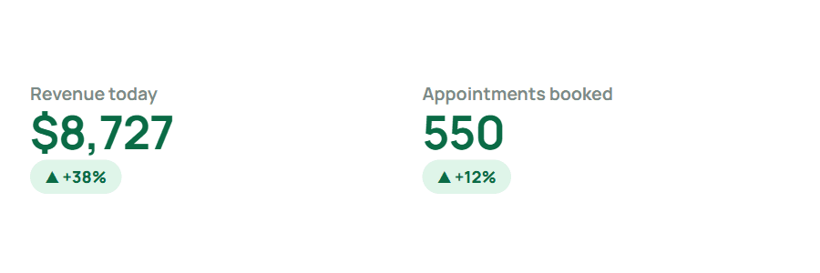 Revenue today and appointments booked