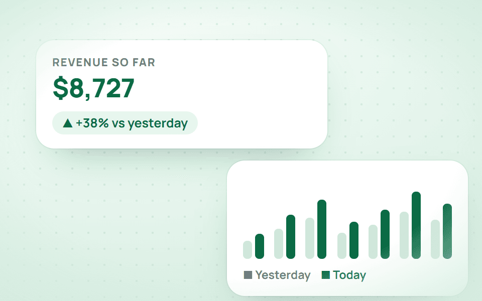 Yesterday, today and tomorrow on one screen.