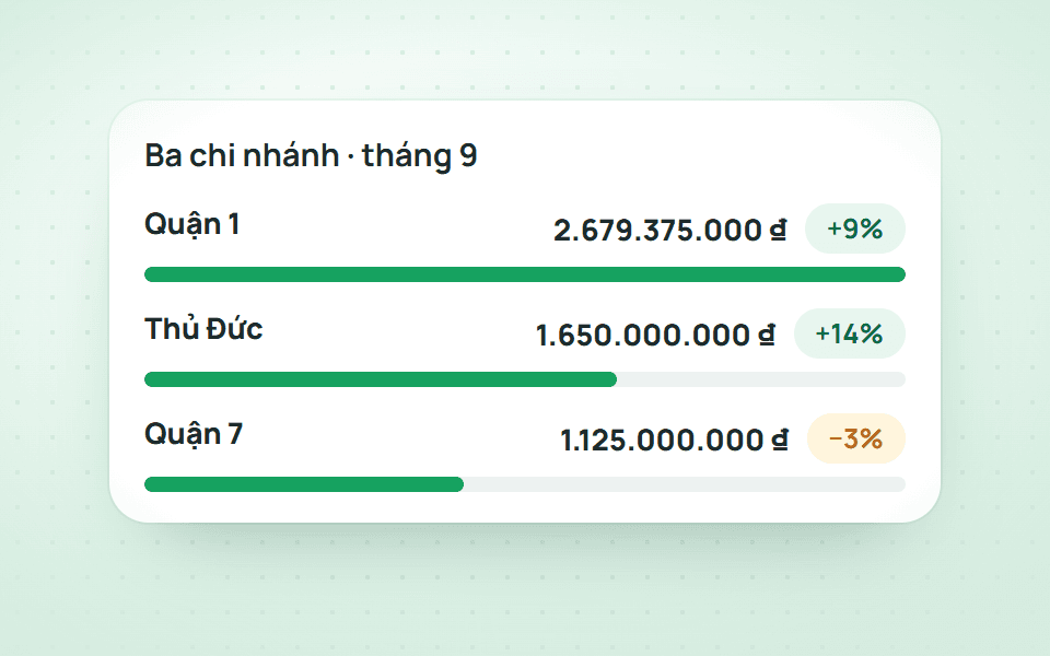 Mọi chi nhánh dùng chung một cách tính chỉ số.