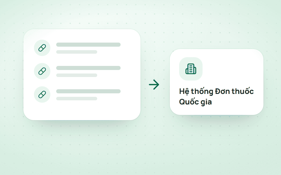 Liên thông Hệ thống Đơn thuốc Quốc gia.
