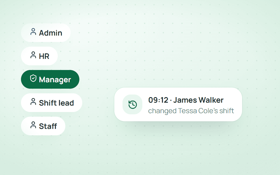Admin, HR, manager, shift lead, staff.