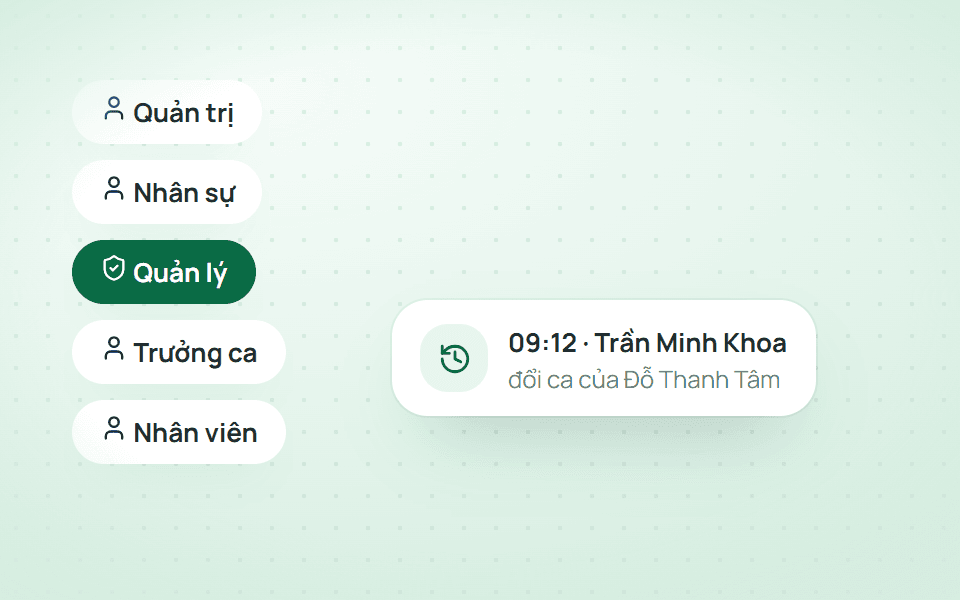 Quản trị, nhân sự, quản lý, trưởng ca, nhân viên.