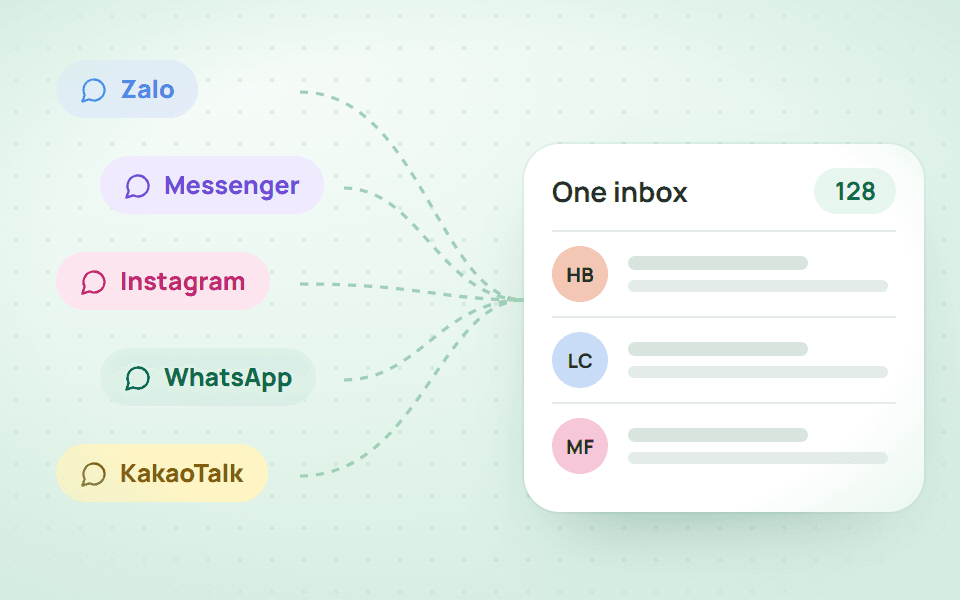 Zalo, Messenger, Instagram, WhatsApp… in one list.