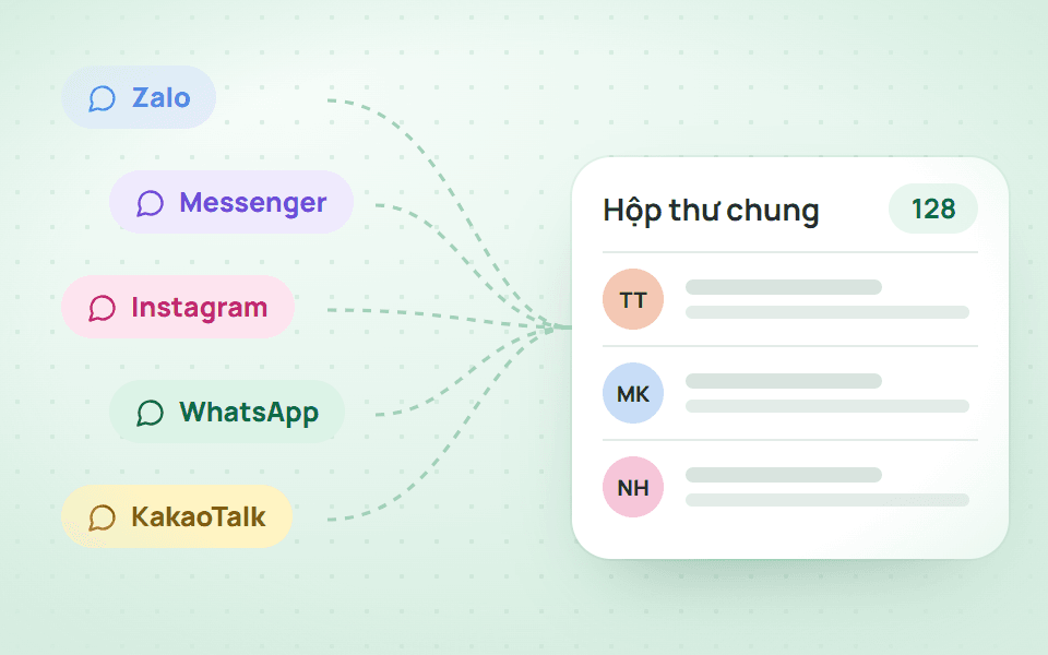 Zalo, Messenger, Instagram, WhatsApp… trong một danh sách.
