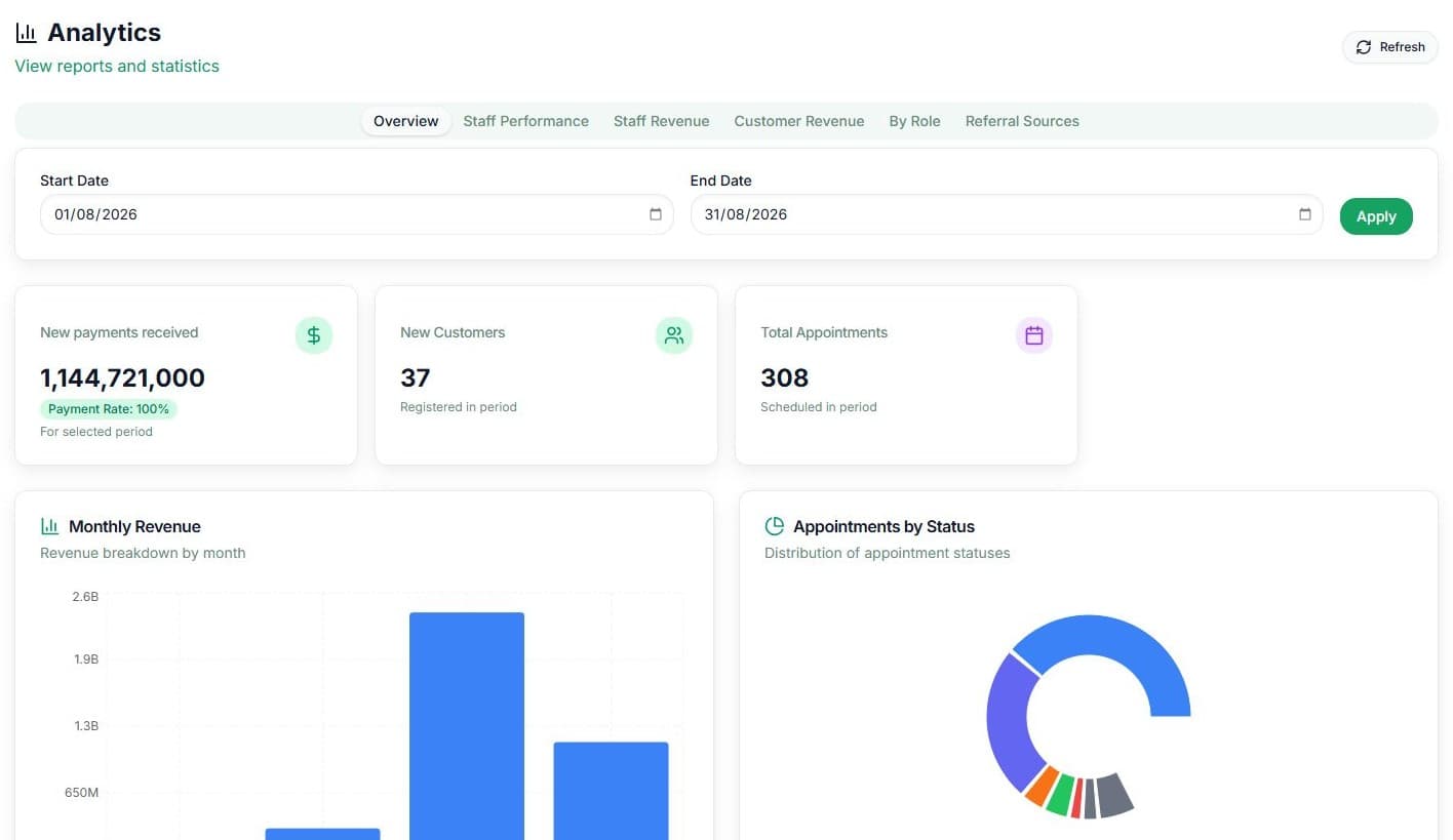 Tổng quan trong thống kê của Qub-X CRM
