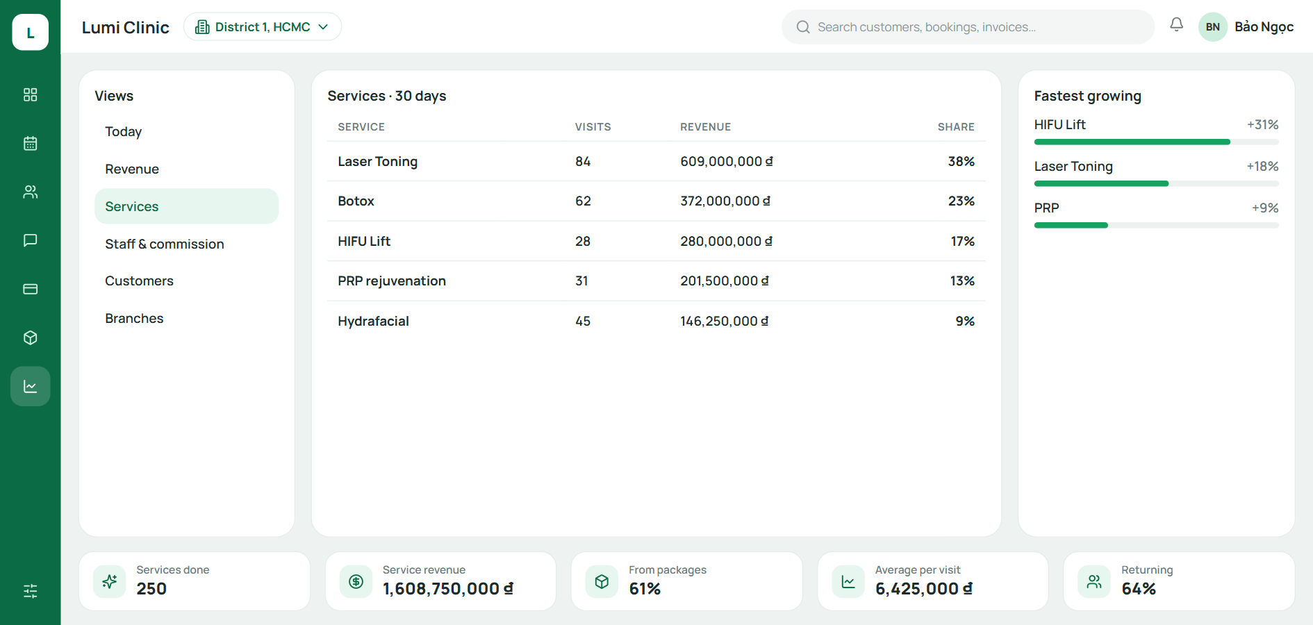 See which services are driving revenue so you can act within the week A revenue report by service over 30 days