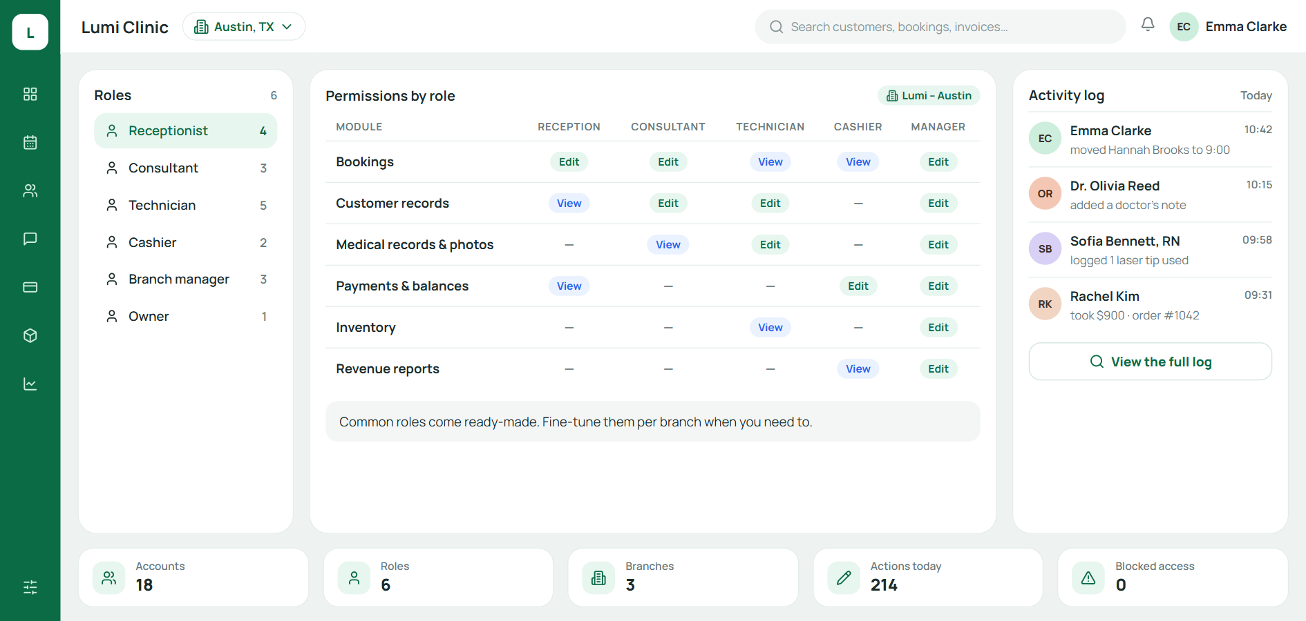 Role-based permissions screen with roles such as receptionist, consultant, technician, cashier and manager